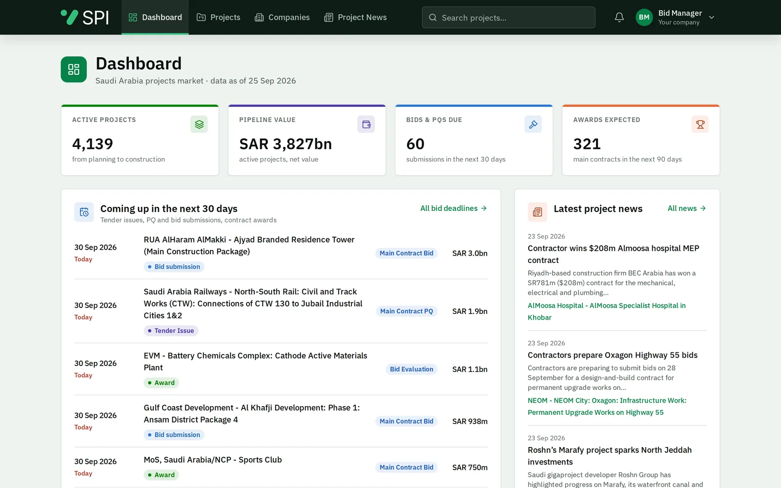 The SPI dashboard: active projects, pipeline value, bids due and awards expected